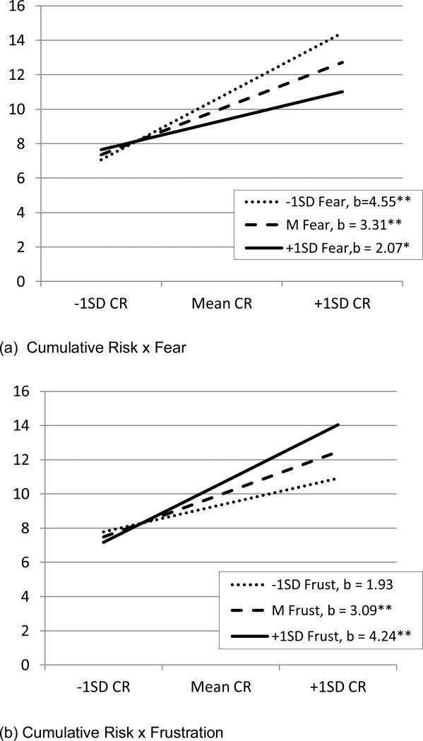 Figure 2a-c