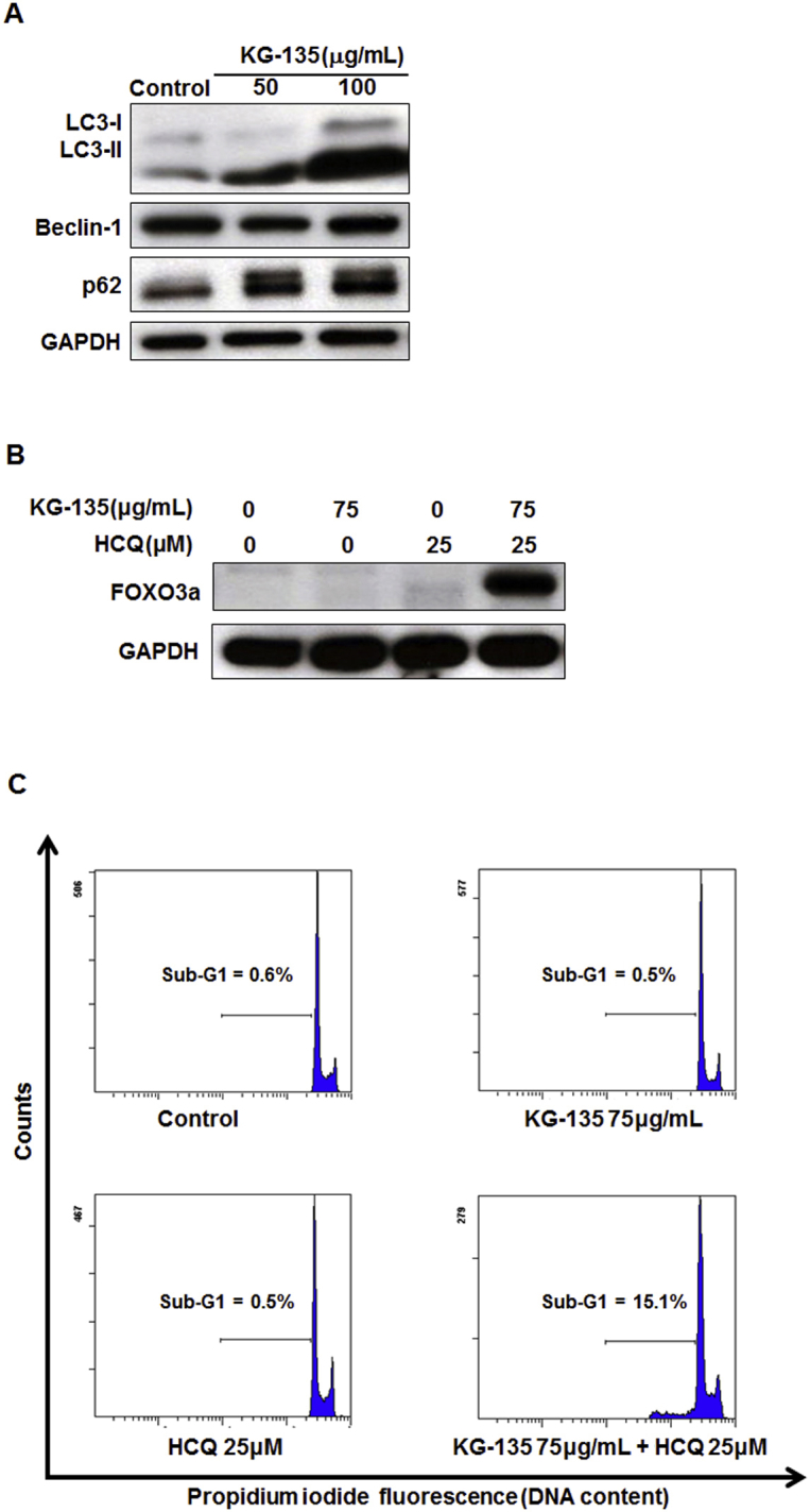 Fig. S3