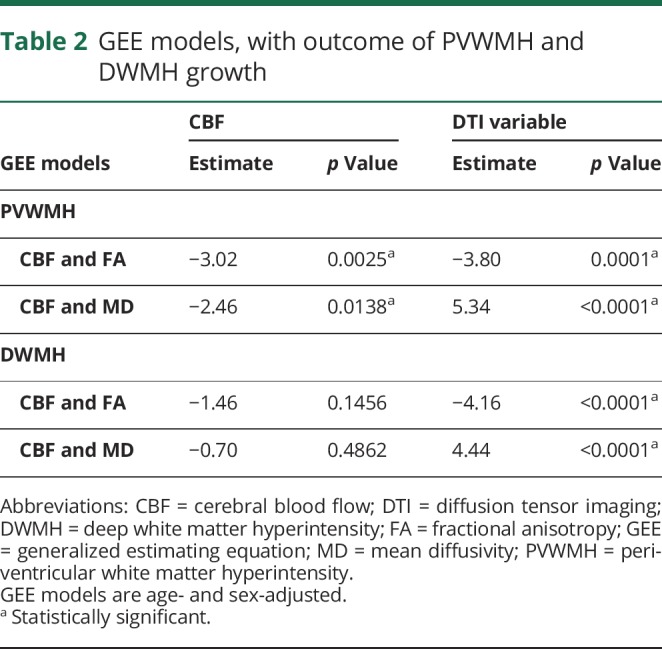 graphic file with name NEUROLOGY2017853242TT2.jpg