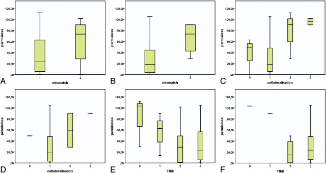 Fig 3.