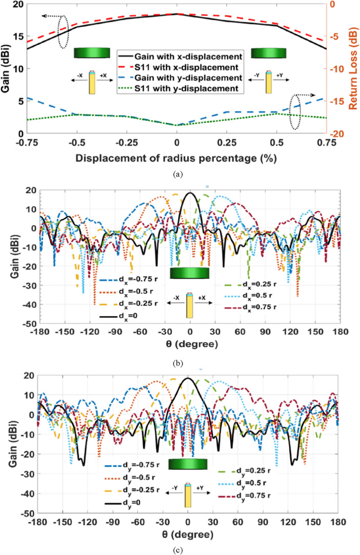 Figure 12