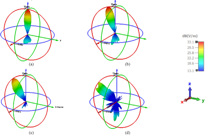 Figure 14