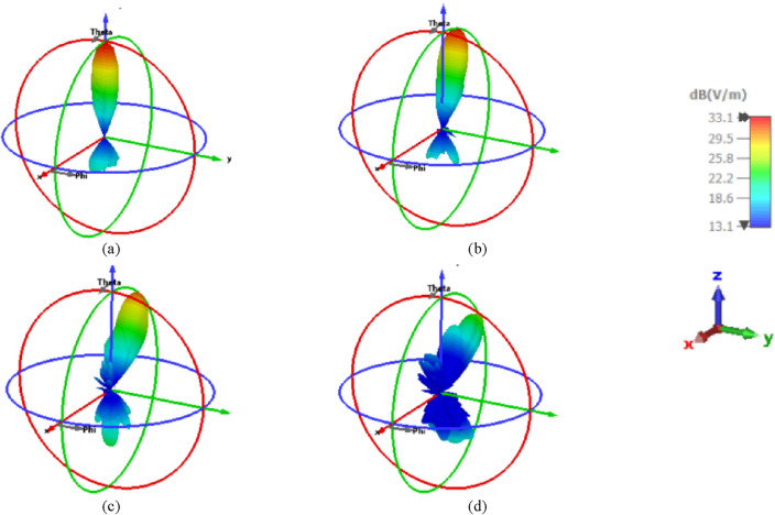 Figure 13