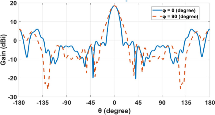 Figure 9