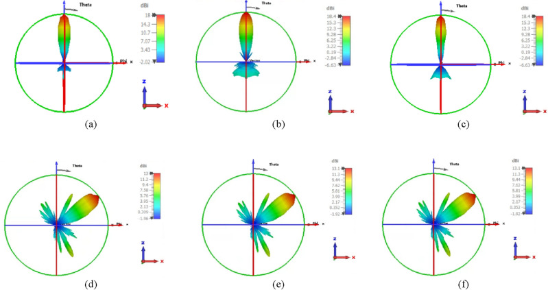 Figure 15