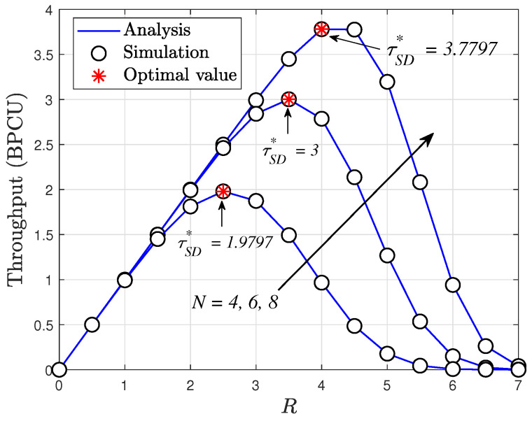 Figure 8