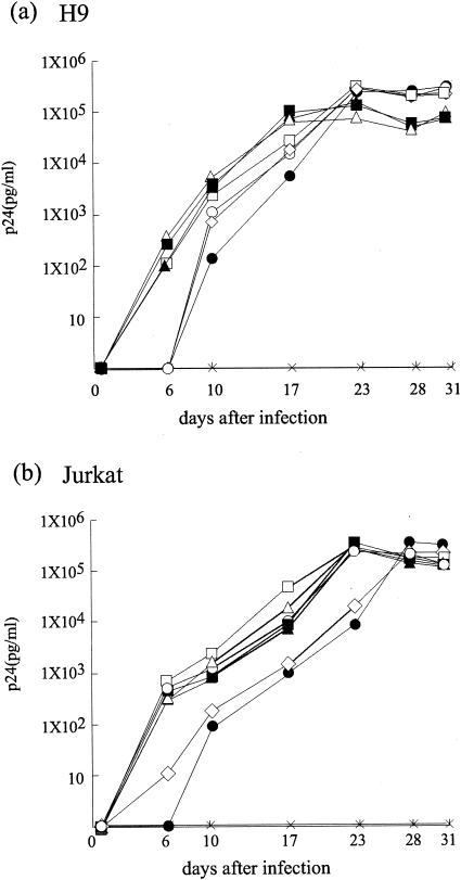 FIG. 6.