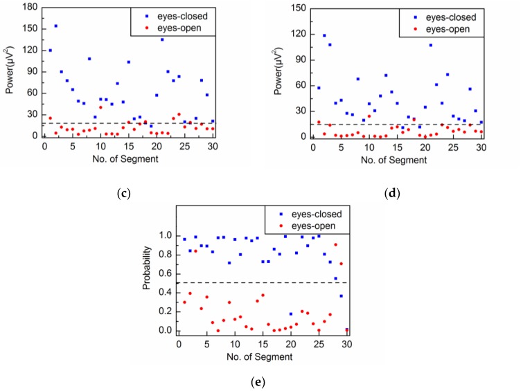 Figure 17