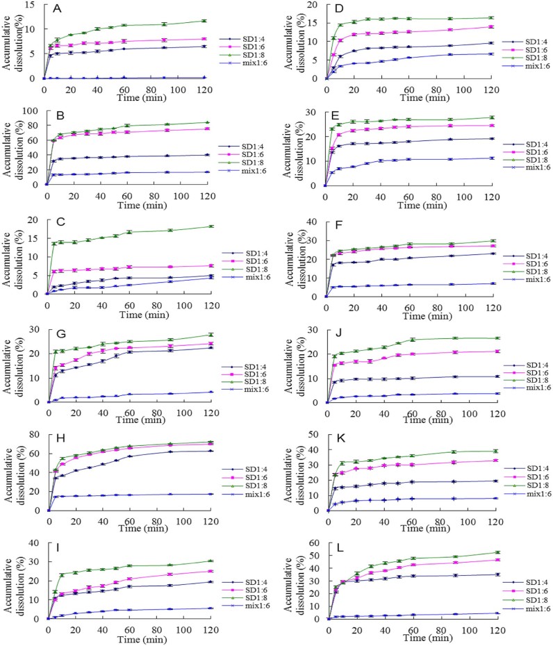 Fig. 2