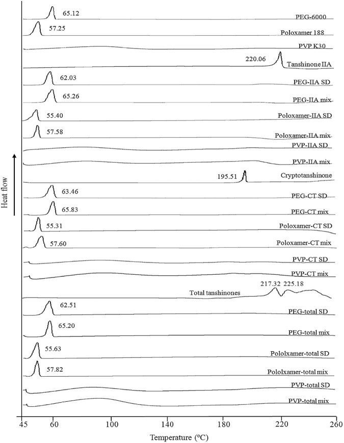 Fig. 8