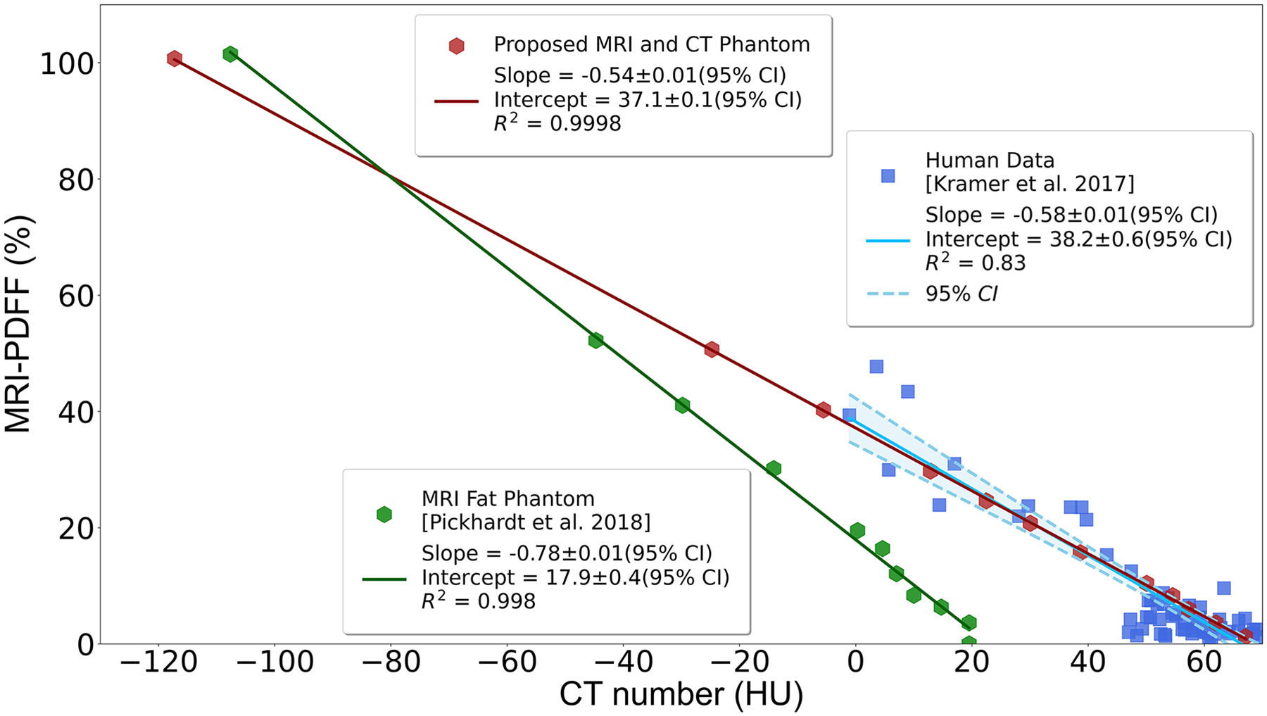 Figure 4: