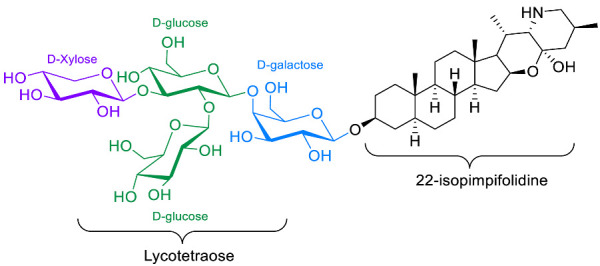 graphic file with name molecules-28-04957-i018.jpg