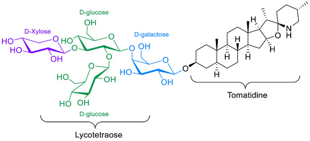 graphic file with name molecules-28-04957-i002.jpg