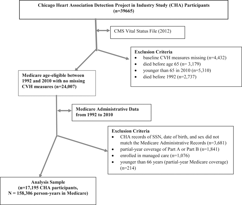 graphic file with name nihms-1017317-f0008.jpg