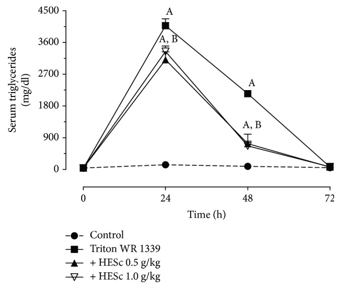 Figure 9