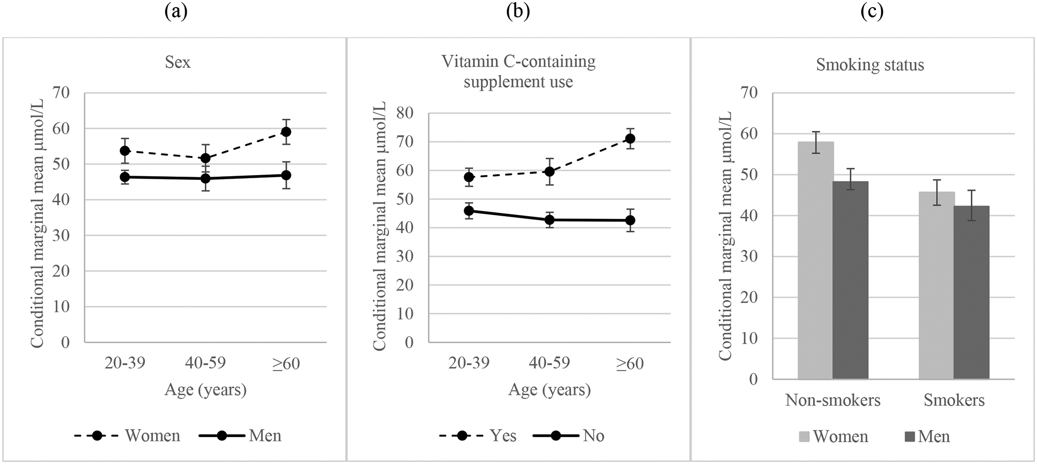 Figure 1: