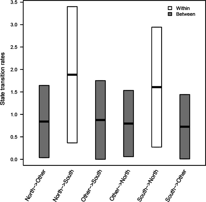 FIG 2