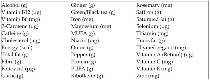 Figure 1