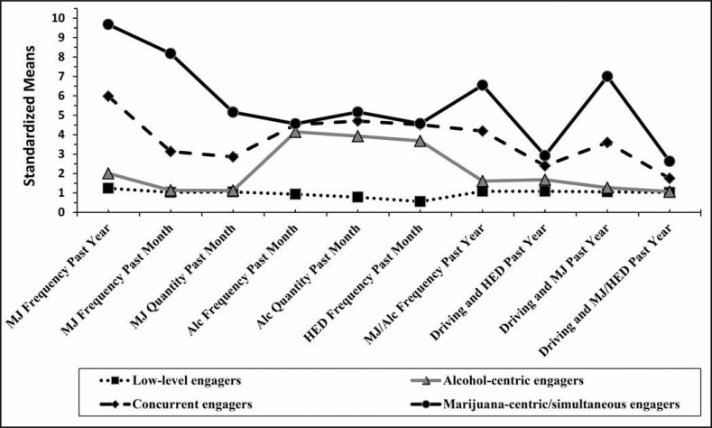 Figure 1.