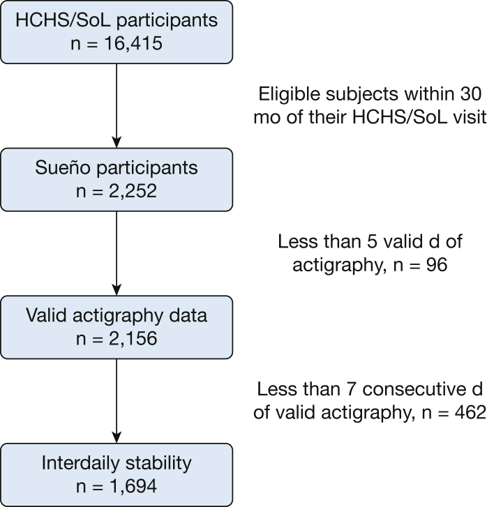 Figure 1