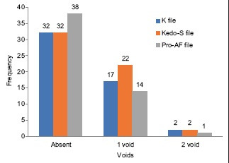 Graph 2