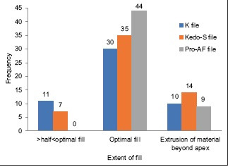 Graph 1