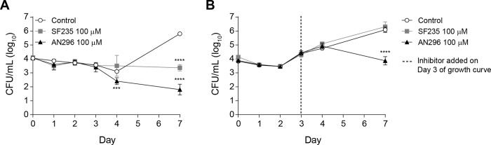 Fig 7