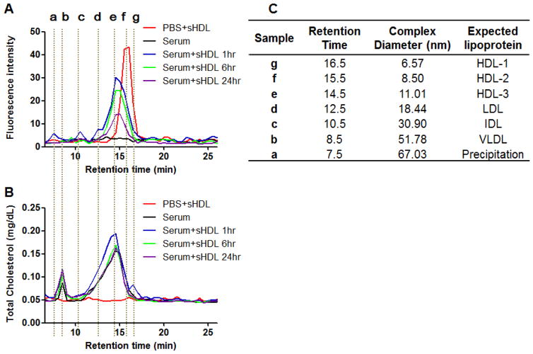 Figure 7