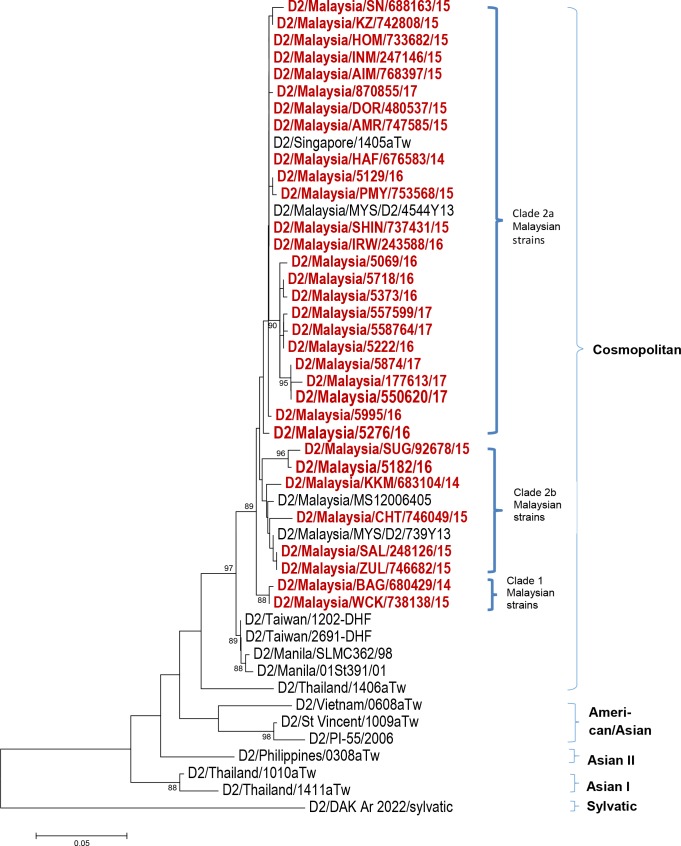 Fig 4