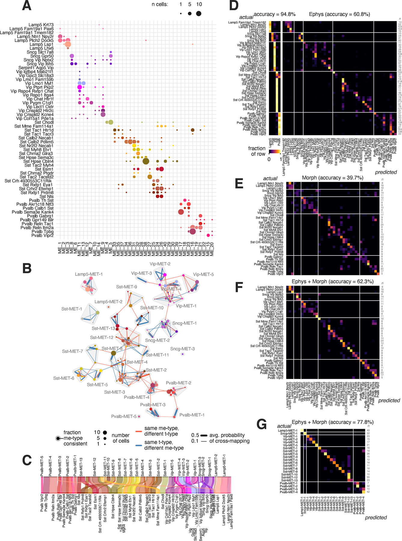 Figure 5: