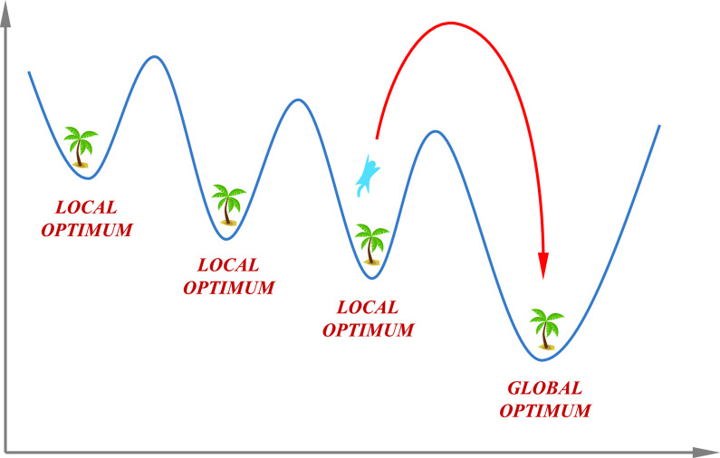 FIGURE 5.