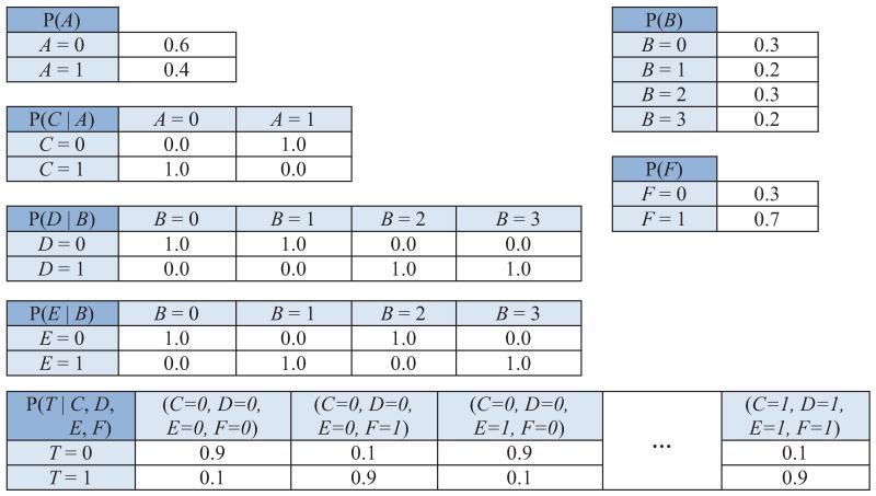 graphic file with name nihms-499967-t0021.jpg