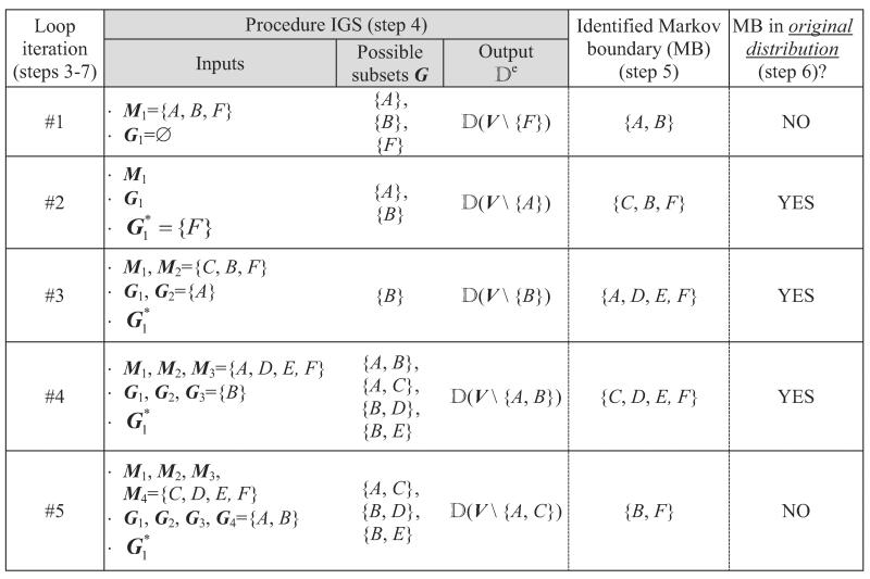 graphic file with name nihms-499967-t0018.jpg