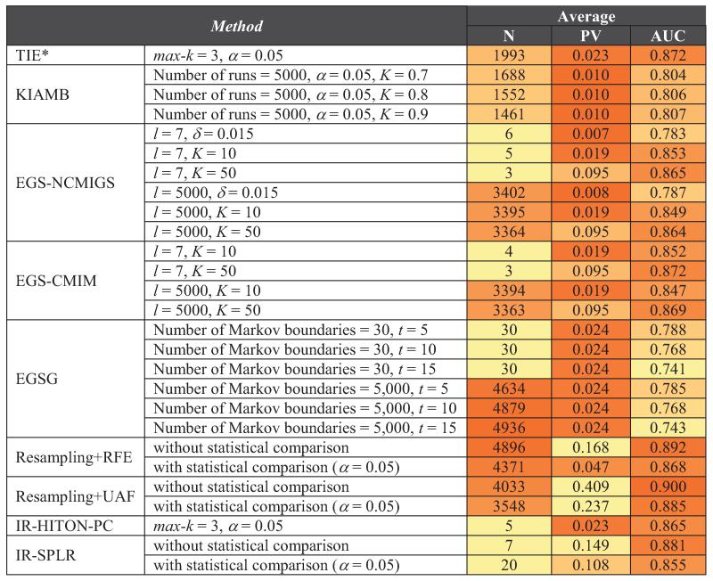 graphic file with name nihms-499967-t0019.jpg