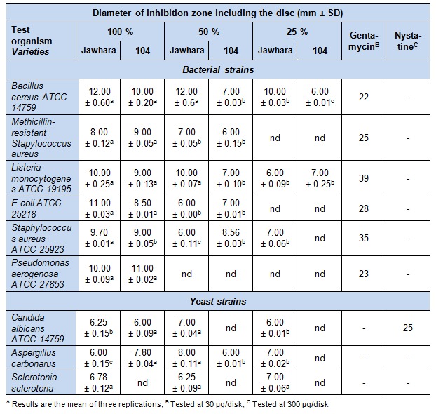 Table 5