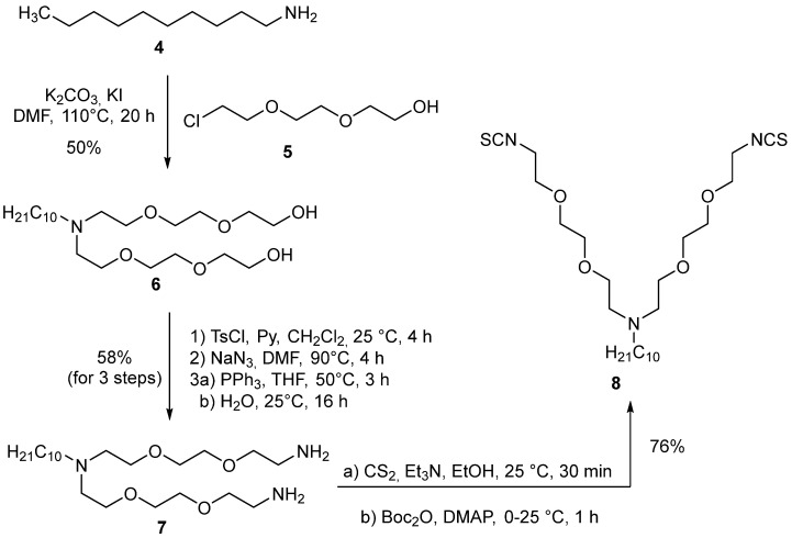 Scheme 2