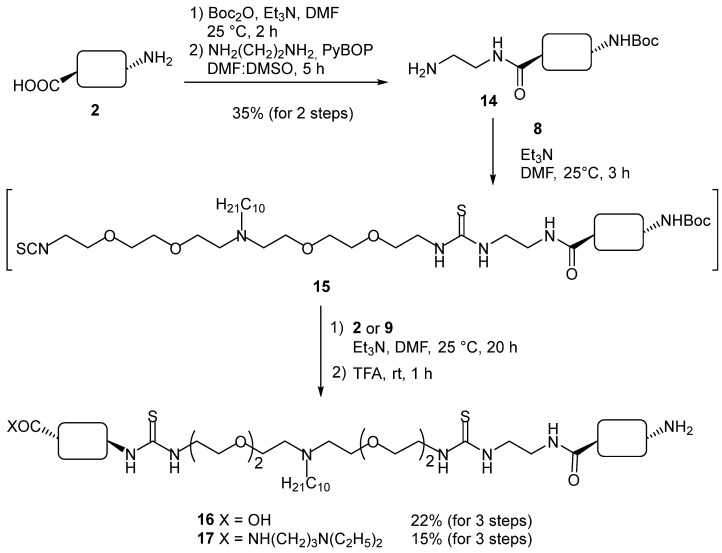 Scheme 4