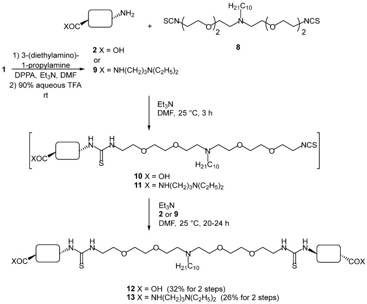 Scheme 3