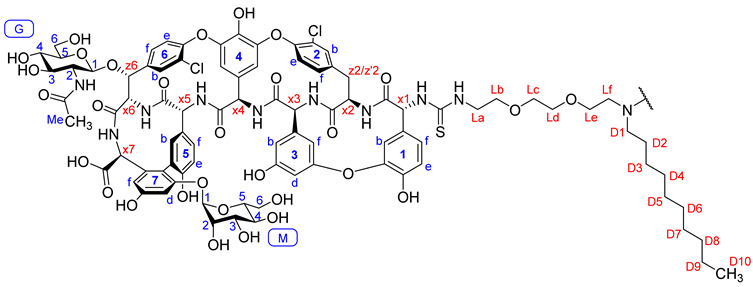 graphic file with name pharmaceuticals-15-00077-i001.jpg