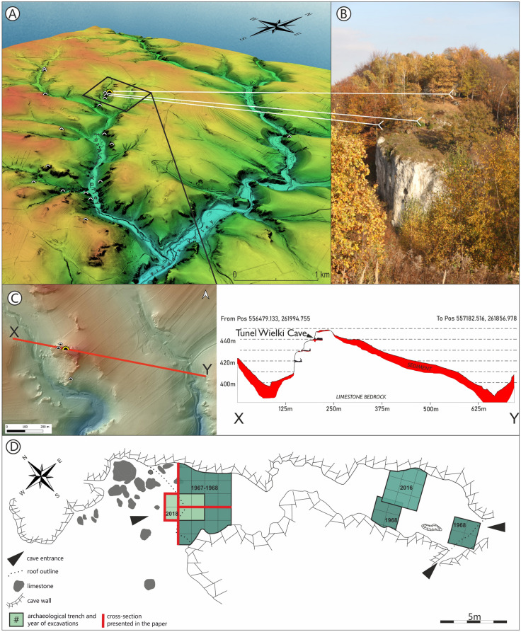 Figure 2