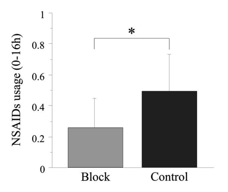 Fig. (5)