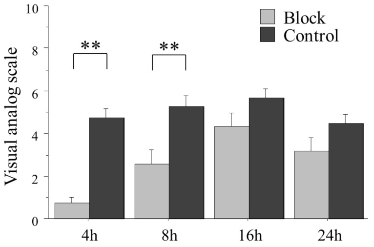 Fig. (2)