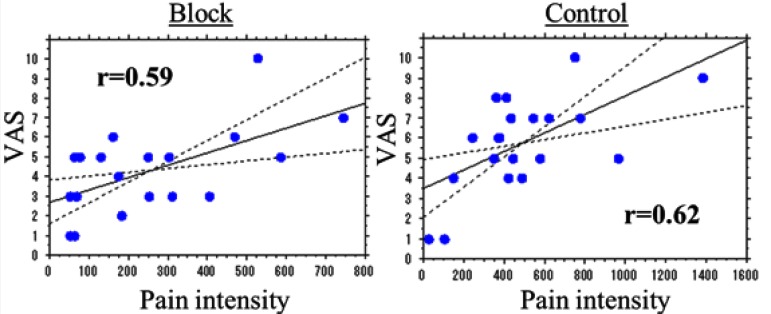 Fig. (4)