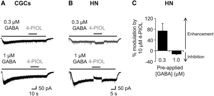 Figure 10.