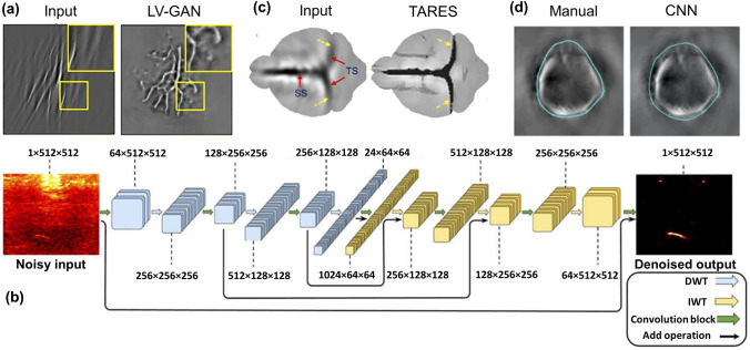 Fig. 3