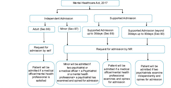 Flow Chart 1