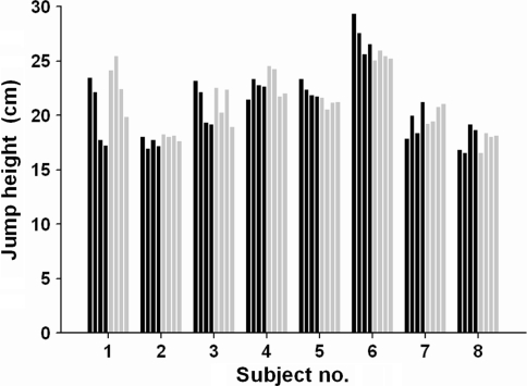 Fig. 3