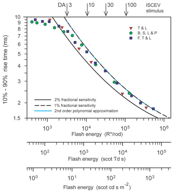 Fig. 13