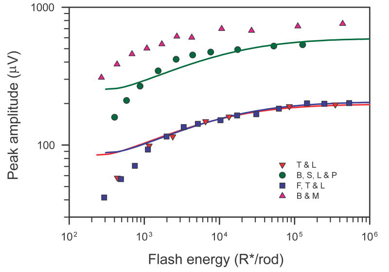 Fig. 14