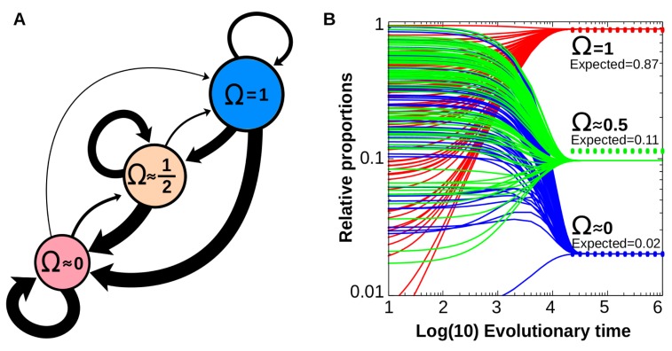 Fig 5